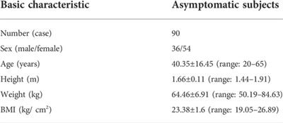 Effects of hanger reflex on the cervical muscular activation and function: A surface electromyography assessment